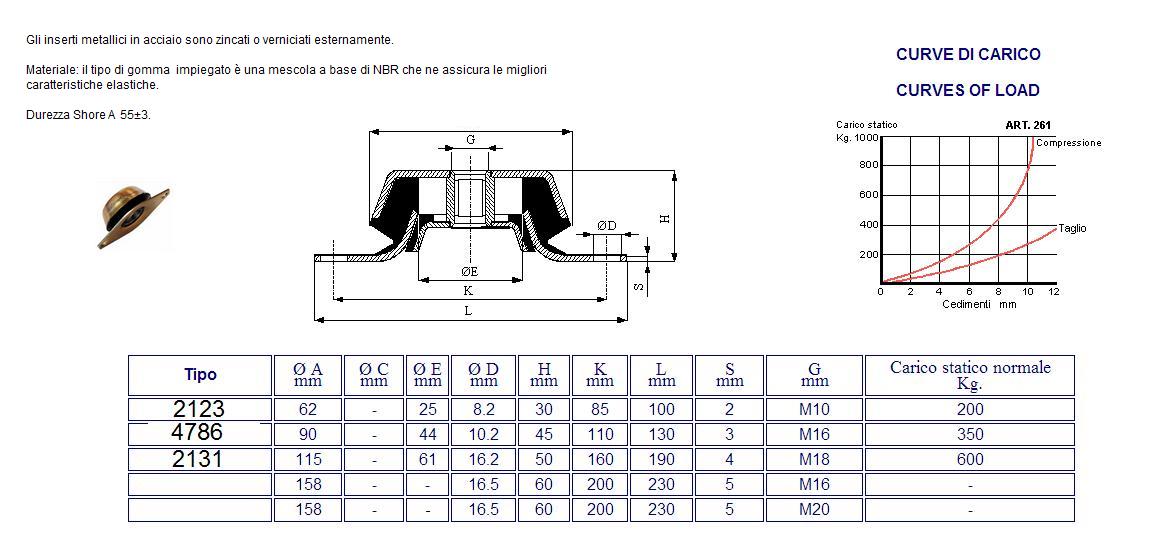 SUPPORTO CCF 62X30-M10-60IRHD